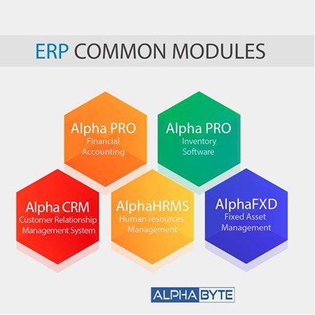 Alpha Byte Computers LLC