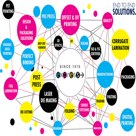 Express Printing Services LLC