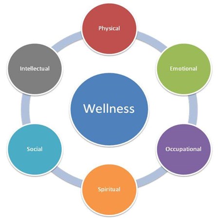Corporate Wellness Dubai