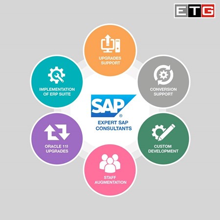 Etisbew Technology Group