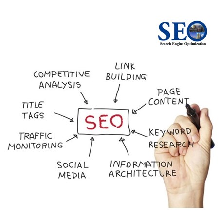 Search Engine Optimization UAE