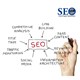 Search Engine Optimization UAE