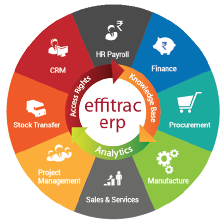Effitrac Consultancy