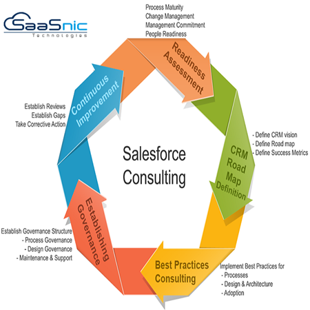 SaaSnic Technologies