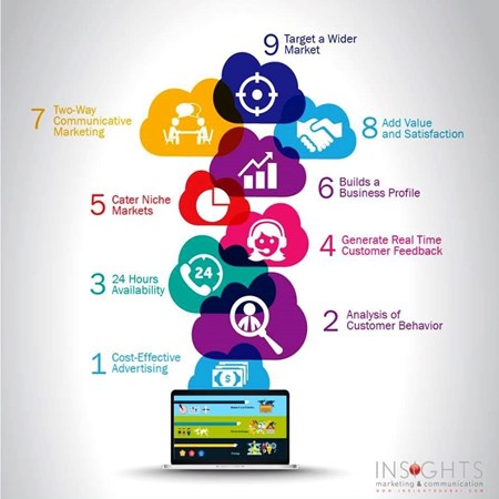 Insights Marketing & Communication