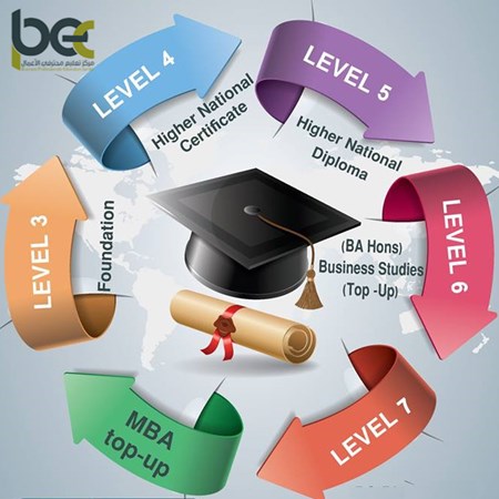 Business Professionals Education Center