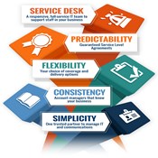 Managed IT Services by Missan