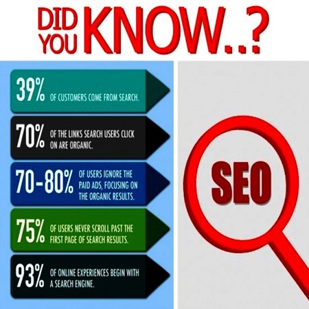 Search Engine Optimization (SEO) service in Dubai