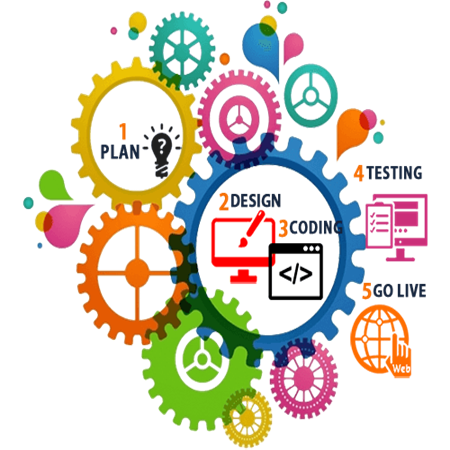 Website Design and Development service in Dubai