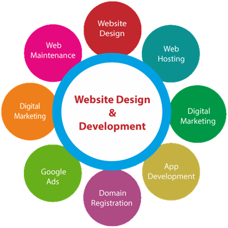 Website Design and Development service in Dubai