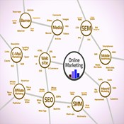 Digital Marketing service in Sharjah