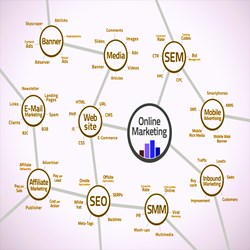 Digital Marketing service in Sharjah