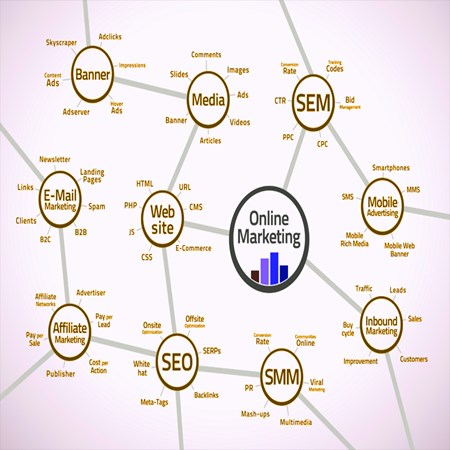 Digital Marketing service in Sharjah