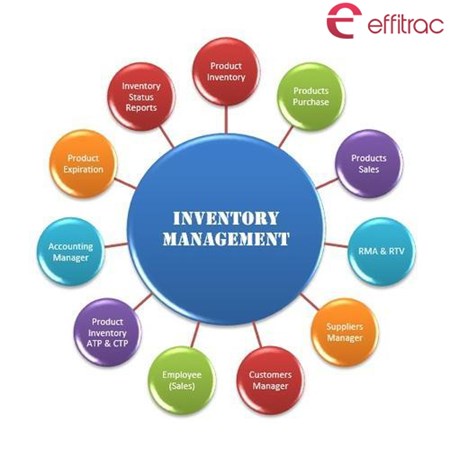 Inventory Management Software service in Sharjah