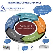 IT Infrastructure Solutions in Dubai, UAE